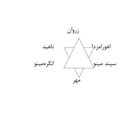ستاره‌ای که نه برای داوود است و نه برای اسرائیل