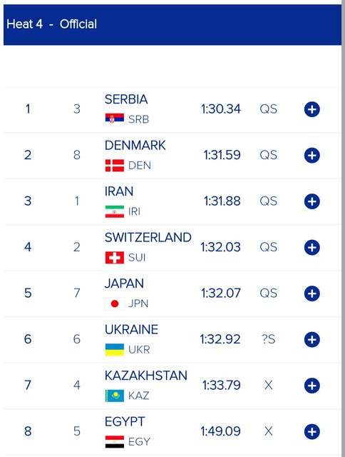 قایق دونفره ایران به نیمه نهایی قهرمانی جهان رفت