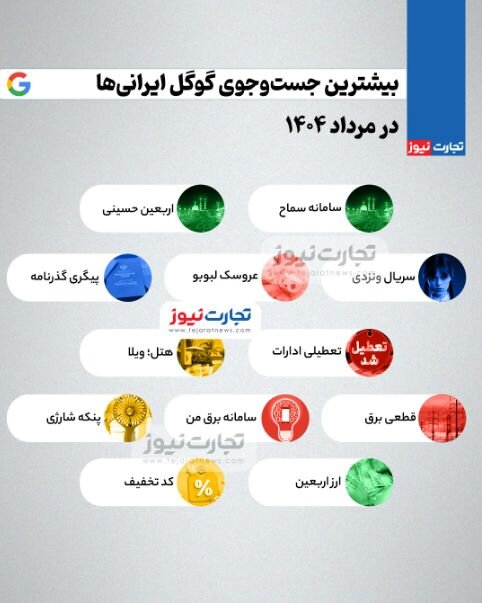 بیشترین سرچ ایرانی‌ها در یک ماه اخیر چه بود؟