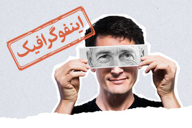 اینفوگرافیک/ کمبود کدام ویتامین‌ها باعث پیری زودرس می‌شود؟
