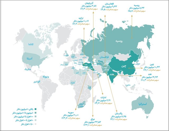 صادرات بیش از ۱ میلیون دلار تجهیزات نانو به کشورهایی نظیر روسیه، آمریکا و انگلیس