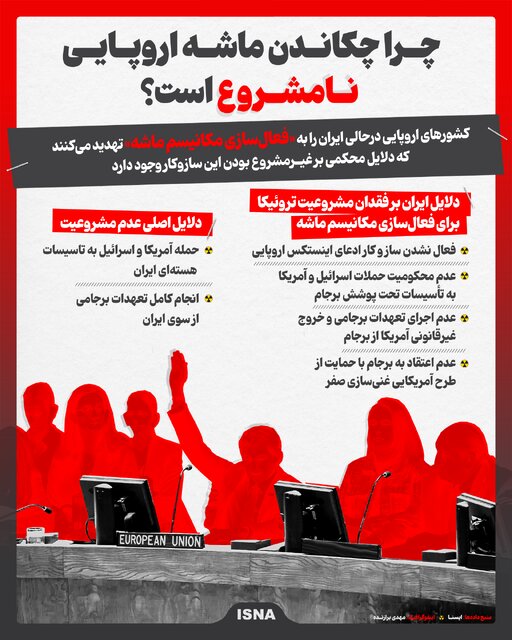 اینفوگرافیک/ چرا چکاندن ماشه اروپایی نامشروع است؟