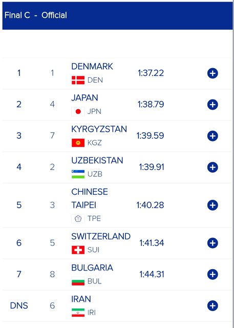 انصراف قایق دونفره ایران از فینال C قهرمانی جهان!
