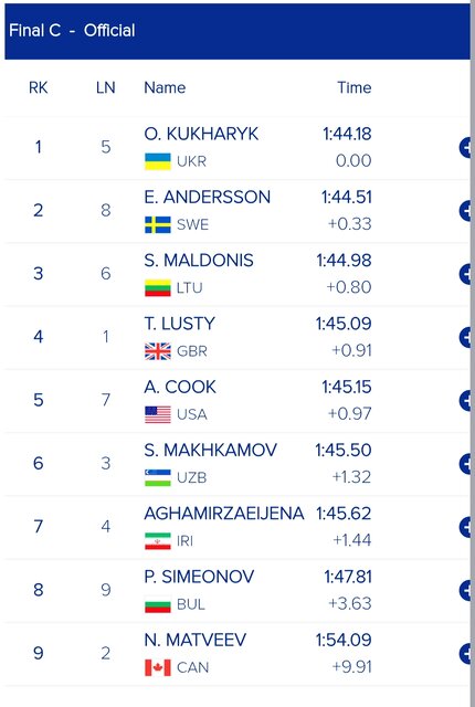 انصراف قایق دونفره ایران از فینال C قهرمانی جهان!