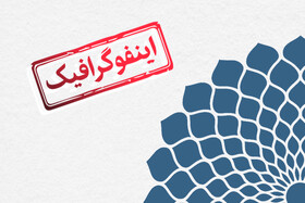 اینفوگرافیک/ روایت یکسال سیاست خارجی ایران