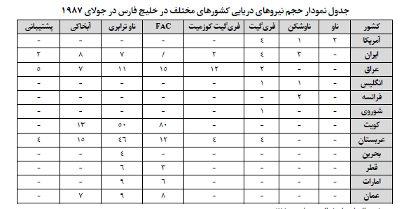 حامیان صدام و بدعهدان امروز را بشناسید