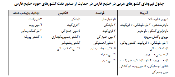 حامیان صدام و بدعهدان امروز را بشناسید