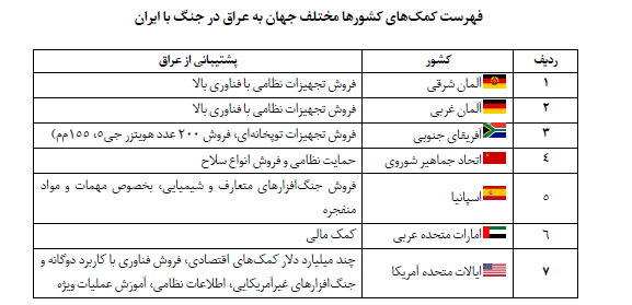 حامیان صدام و بدعهدان امروز را بشناسید