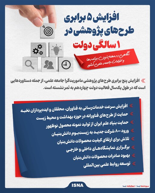 اینفوگرافیک/ افزایش پنج برابری طرحهای پژوهشی در یکسالگی دولت