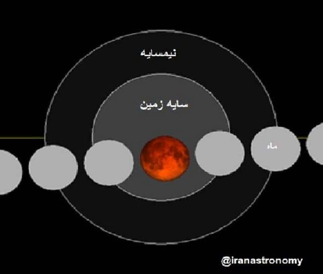 ۸۳ دقیقه «ماه خونین» در برابر دیدگان ۵.۸ میلیارد نفر/نگهبان آسمان ایران باستان در کنار ماه