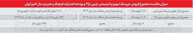 بیش از یک میلیون «لبوبو» در ایران فروخته شد!
