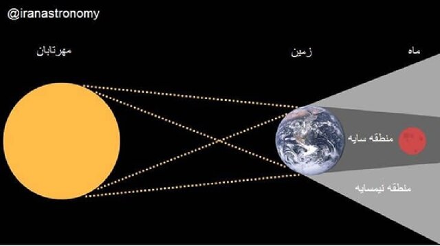 ۸۳ دقیقه «ماه خونین» در برابر دیدگان ۵.۸ میلیارد نفر/نگهبان آسمان ایران باستان در کنار ماه