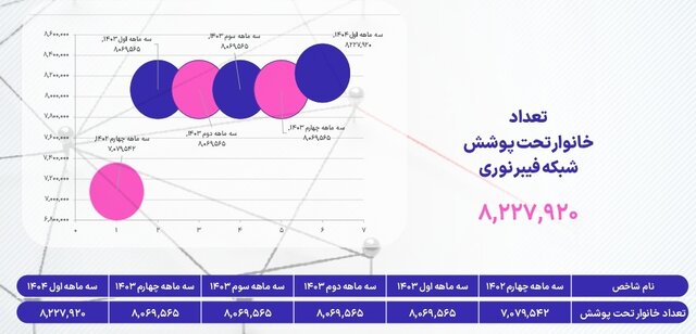آخرین وضعیت ضریب نفوذ اینترنت در کشور