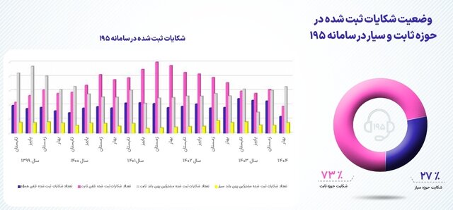 آخرین وضعیت ضریب نفوذ اینترنت در کشور
