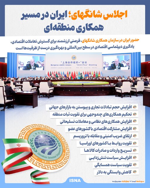اینفوگرافیک/ اجلاس شانگهای؛ ایران در مسیر همکاری منطقهای