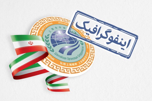 اینفوگرافیک/ اجلاس شانگهای؛ ایران در مسیر همکاری منطقه‌ای