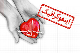 اینفوگرافیک/ توصیه‌هایی برای حفاظت از قلب زنان در میانسالی