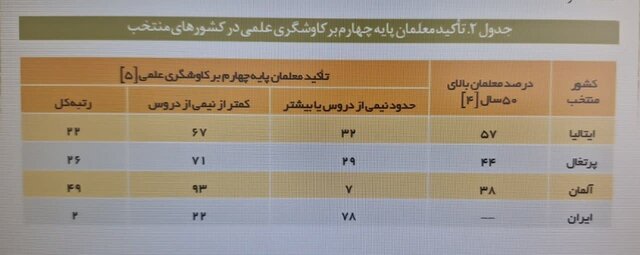 ۸ دلیل مخالفت با افزایش سقف سن ورود به دانشگاه‌های تربیت معلم