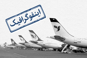 اینفوگرافیک/ افزایش ظرفیت حمل‌ونقل هوایی کشور در یکسالگی دولت