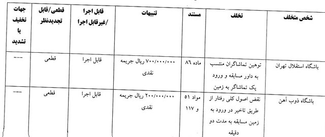 ساپینتو جریمه شد