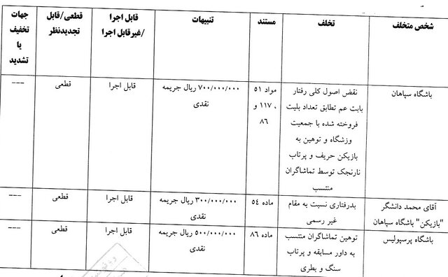 ساپینتو جریمه شد