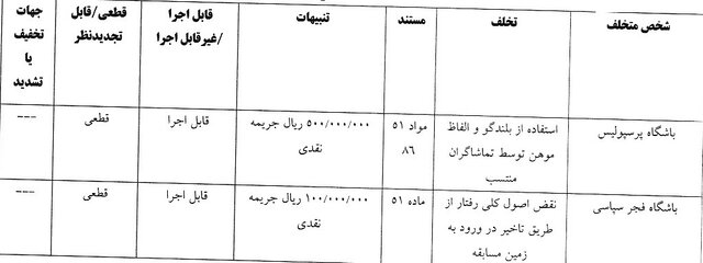ساپینتو جریمه شد