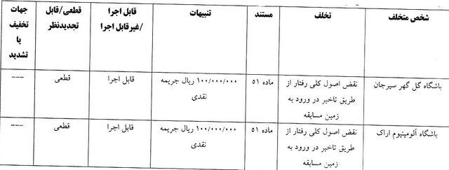ساپینتو جریمه شد