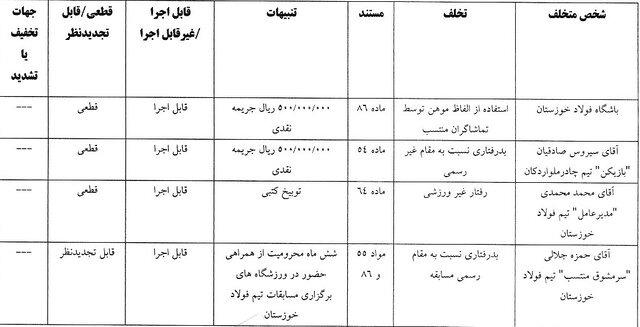 ساپینتو جریمه شد