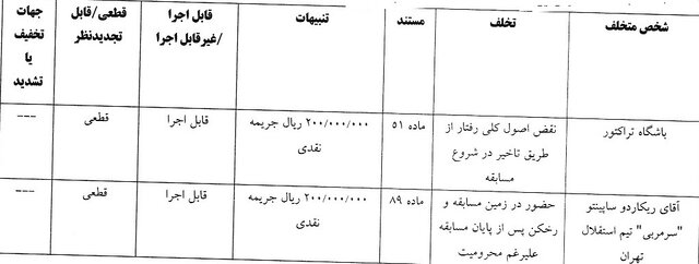 ساپینتو جریمه شد