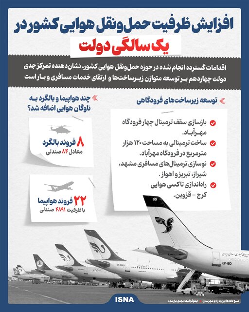 اینفوگرافیک/ افزایش ظرفیت حمل‌ونقل هوایی کشور در یکسالگی دولت