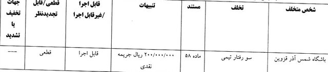 ۵ باشگاه لیگ برتری جریمه شدند
