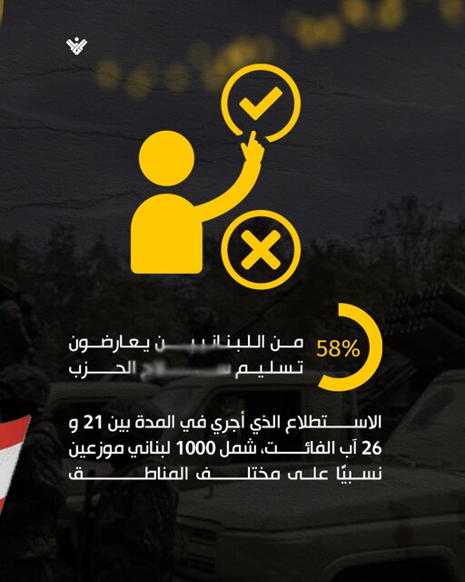 مخالفت اکثر لبنانیها با خلع سلاح حزبالله  مخالفت اکثر لبنانیها با خلع سلاح حزبالله