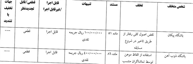 صدور آرای لیگ برتر فوتبال/ ۵ باشگاه لیگ برتری جریمه شدند