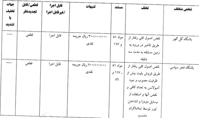 صدور آرای لیگ برتر فوتبال/ ۵ باشگاه لیگ برتری جریمه شدند