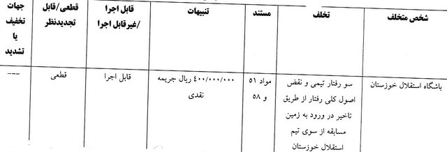 صدور آرای لیگ برتر فوتبال/ ۵ باشگاه لیگ برتری جریمه شدند