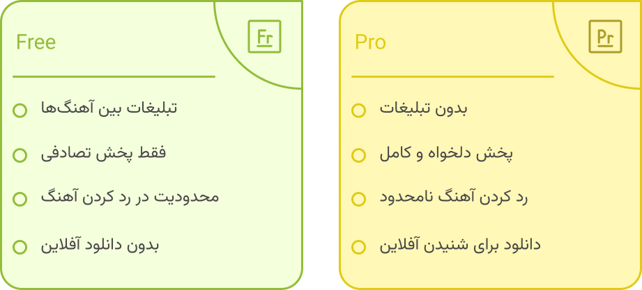 مقایسه قیمت و ویژگی انواع اشتراک اسپاتیفای