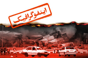 اینفوگرافیک/ ۲۱ نهاد مقصر در حادثه بندر شهید رجایی