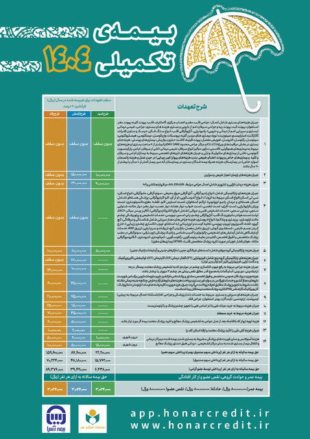تازه‌ترین جزئیات از بیمه درمان تکمیلی اصحاب فرهنگ، هنر و رسانه