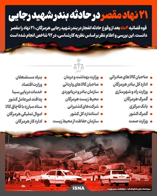 اینفوگرافیک/ ۲۱ نهاد مقصر در حادثه بندر شهید رجایی