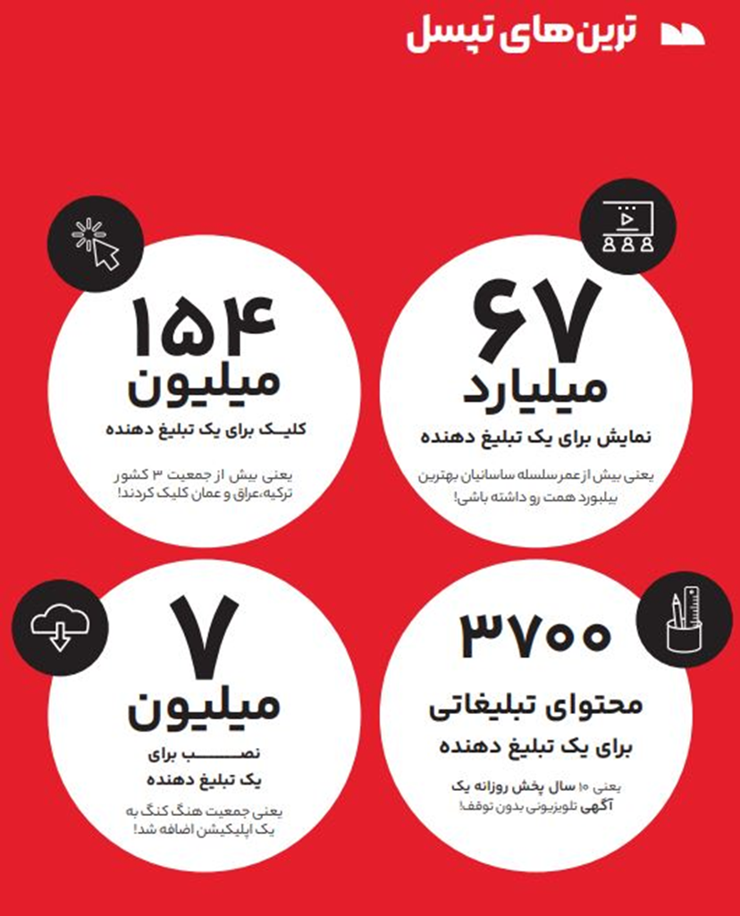 گزارش سال تپسل ۱۴۰۳؛ از رکورد ۷ میلیون نصب تا عبور تبلیغات جهانی از مرز یک تریلیون دلار