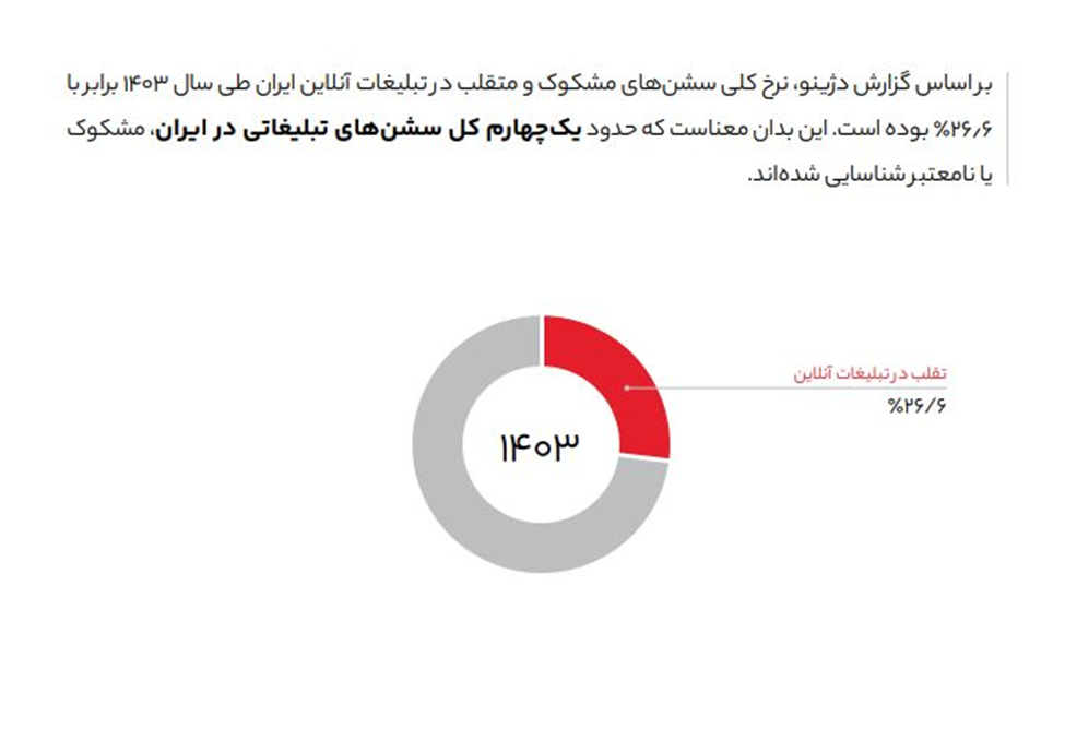 گزارش سال تپسل ۱۴۰۳؛ از رکورد ۷ میلیون نصب تا عبور تبلیغات جهانی از مرز یک تریلیون دلار