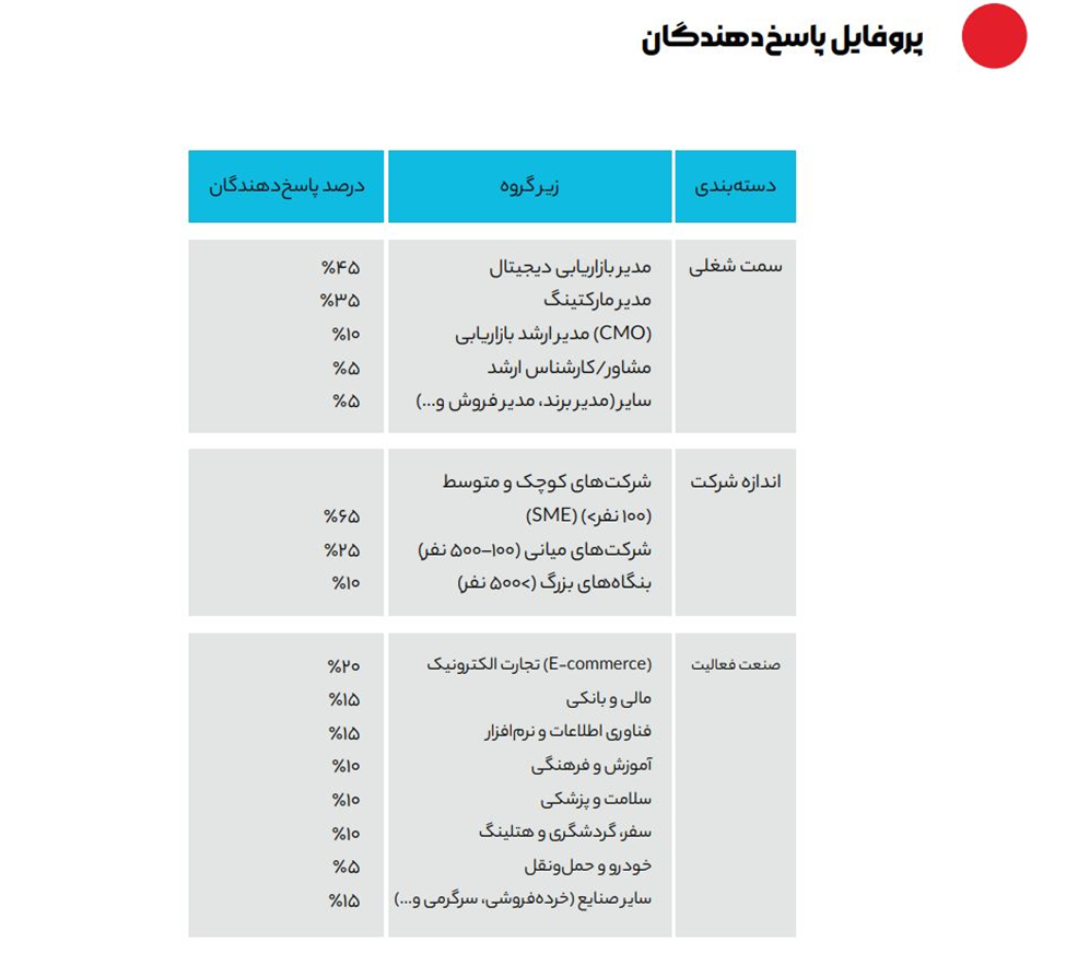 گزارش سال تپسل ۱۴۰۳؛ از رکورد ۷ میلیون نصب تا عبور تبلیغات جهانی از مرز یک تریلیون دلار