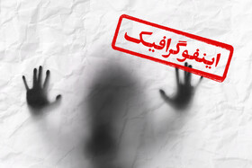 اینفوگرافیک/ چگونه فرد در معرض خودکشی را شناسایی کنیم؟
