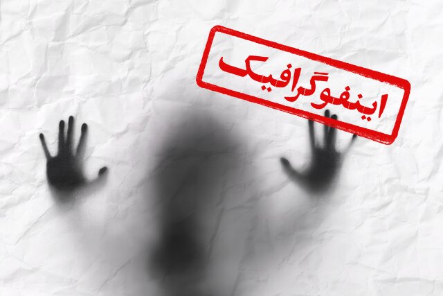 اینفوگرافیک/ چگونه فرد در معرض خودکشی را شناسایی کنیم؟
