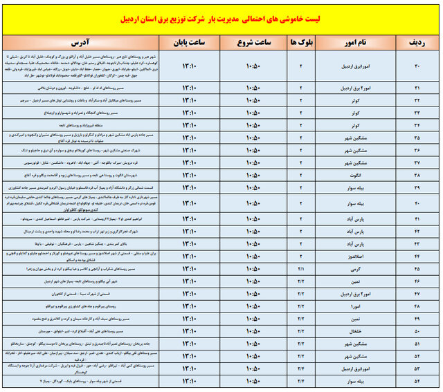 جدول ساعات خاموشی احتمالی برق اردبیل در روز یکشنبه ۲۳ شهریور ۱۴۰۴