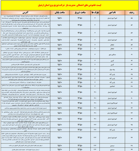 جدول ساعات خاموشی احتمالی برق اردبیل در روز یکشنبه ۲۳ شهریور ۱۴۰۴