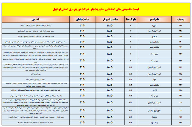 جدول ساعات خاموشی احتمالی برق اردبیل در روز یکشنبه ۲۳ شهریور ۱۴۰۴