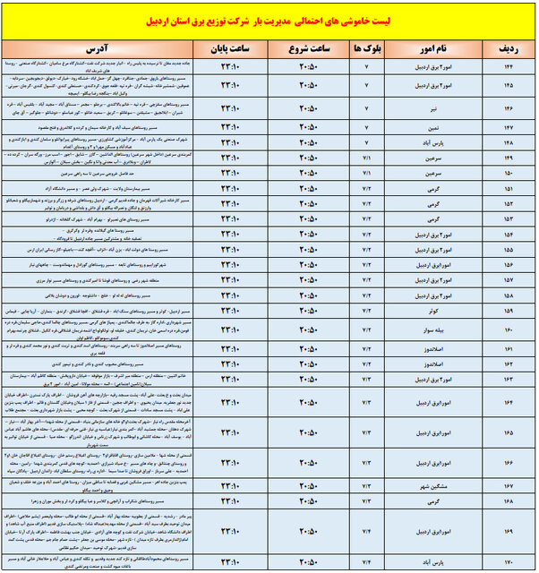 جدول ساعات خاموشی احتمالی برق اردبیل در روز یکشنبه ۲۳ شهریور ۱۴۰۴