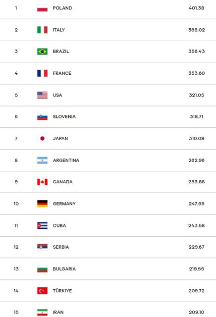 سقوط ۲ پلهای والیبال ایران در رنکینگ جهانی