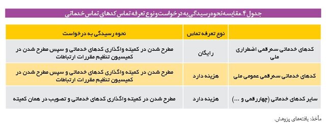 «صیانت از کودکان در فضای مجازی» در پیچ و خم اجرا؛ چرا خط «تماس اضطراری» فعال نمی‌شود؟